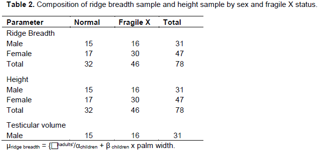 Scientific Research And Essays Applying Robust Variance Components Models In The Analyses Of 0759